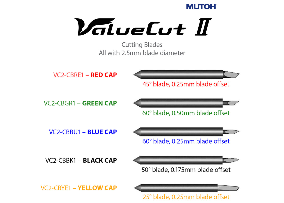An image displaying different specifications of Mutoh ValueCut II Cutting Blades, indicating angles, offsets, and diameters for various blade colors.